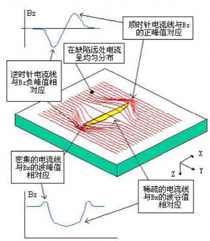 TME1